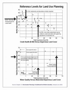 Reference levels for land use planning (475p) 